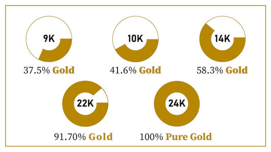 Karat Clarity: Understanding the Differences Between 10K, 14K, 18K & 24K Gold